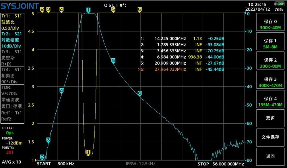 14MHz Band Pass Filter Shortwave Communication High Isolation Degree Filter 200W