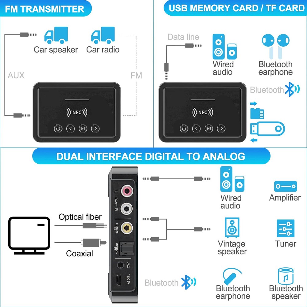 Bluetooth 5.0 Transmitter Receiver Adapter Audio 3 in 1 Bluetooth Audio Adapt...