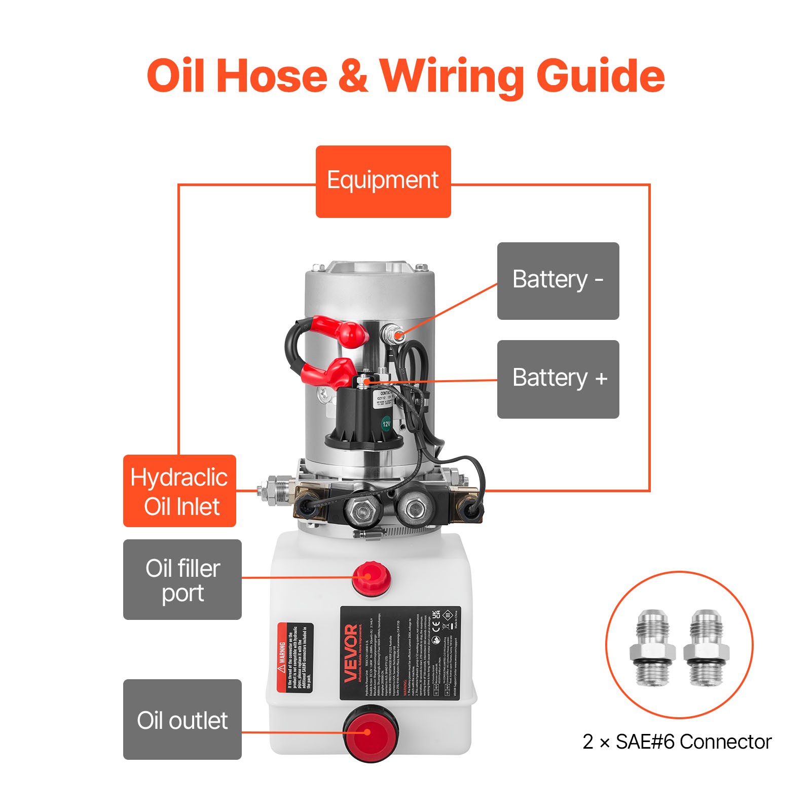 VEVOR 3 Quart Hydraulic Power Unit DC 12V Double Acting Hydraulic Pump