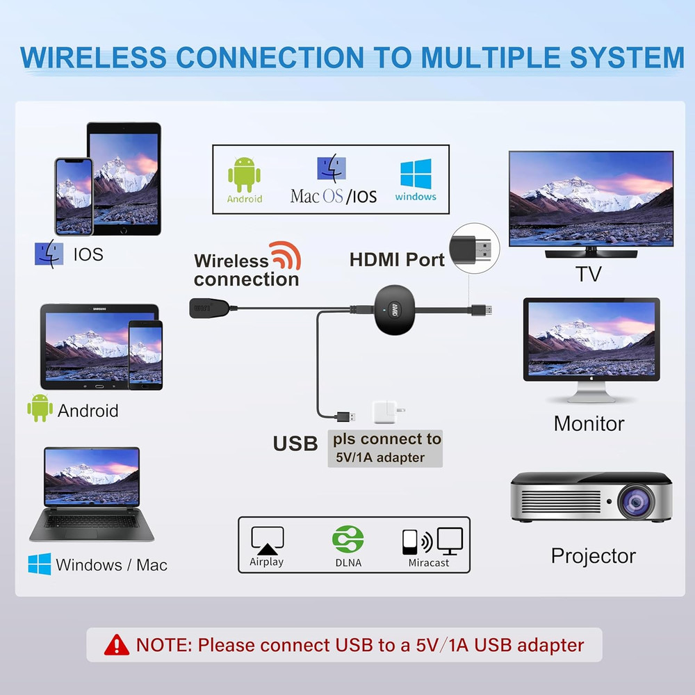 Wireless HDMI Display Dongle Adapter 4K, Screen Mirror Receiver Casting Video &