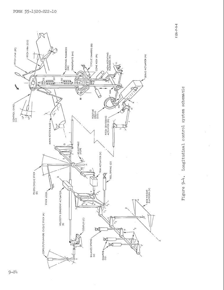 630 pg. 1971 Lockheed Army AH-56A Cheyenne Prototype Operator On Data CD