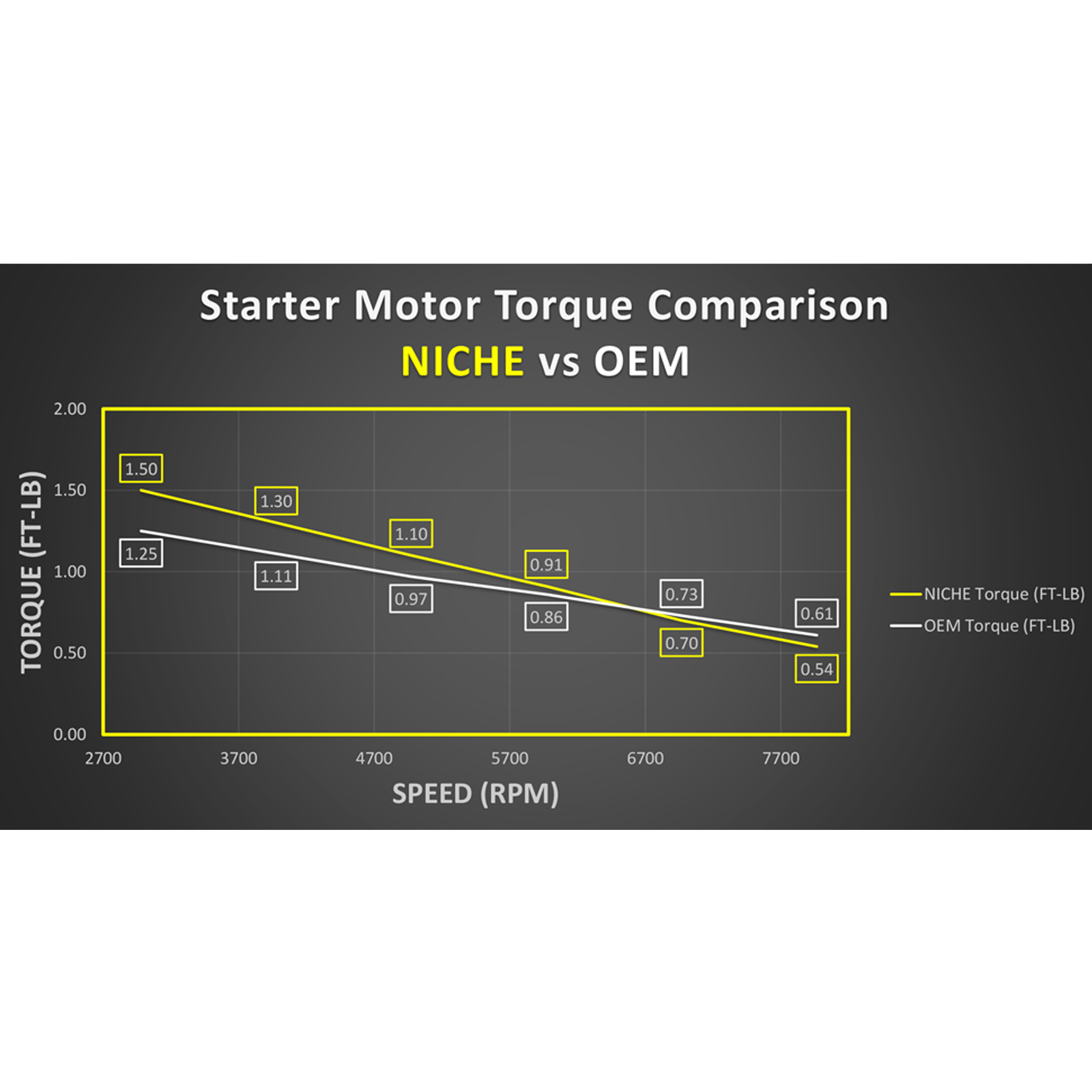 NICHE Starter Motor for Yamaha Raptor 700R Viking Rhino 700 1S3-81890-00-00