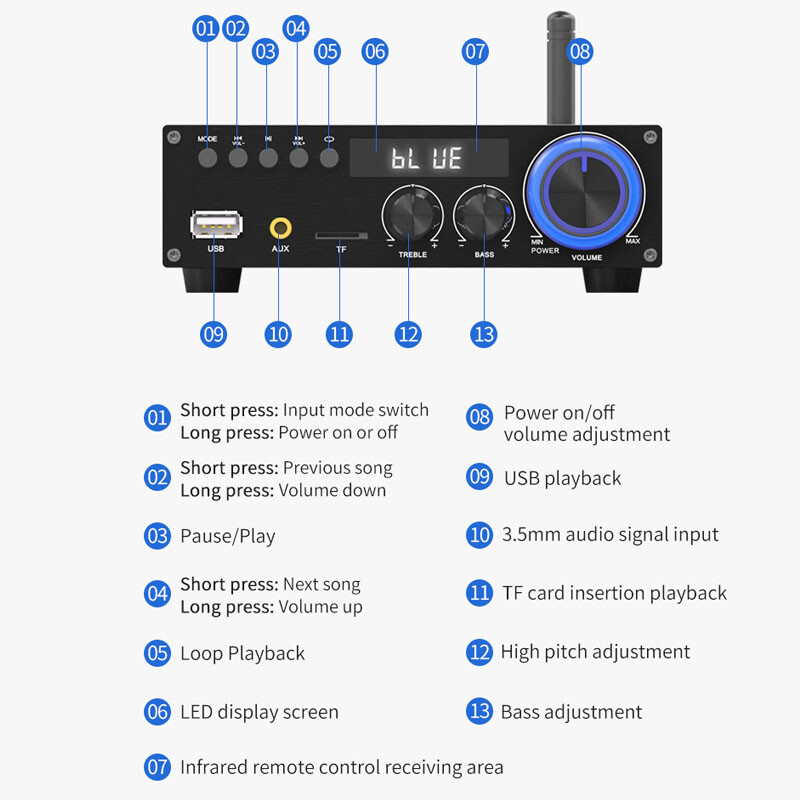 ‌Studio-Grade Amplifier: 50Wx2 Output & Noise-Free Design‌