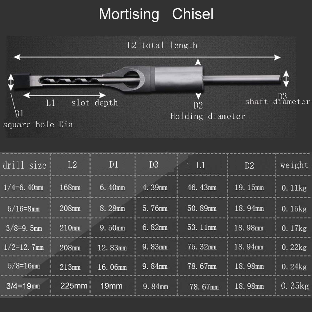 Woodworking Mortising Chisel 3/4 inch Square Hole Power Tool Bit, Sharp and D...