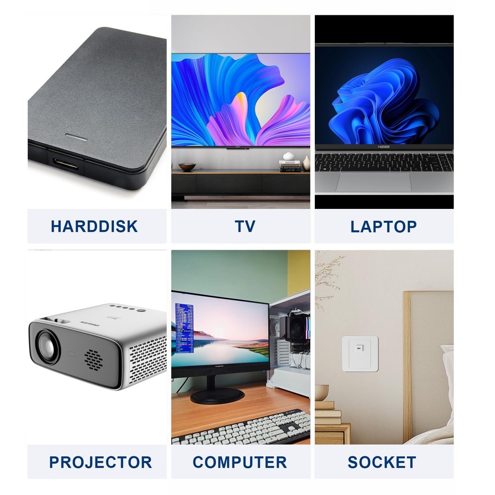 BERLAT USB C Keystone, C Keystone Jack Insert Adapters 3 Pack - White