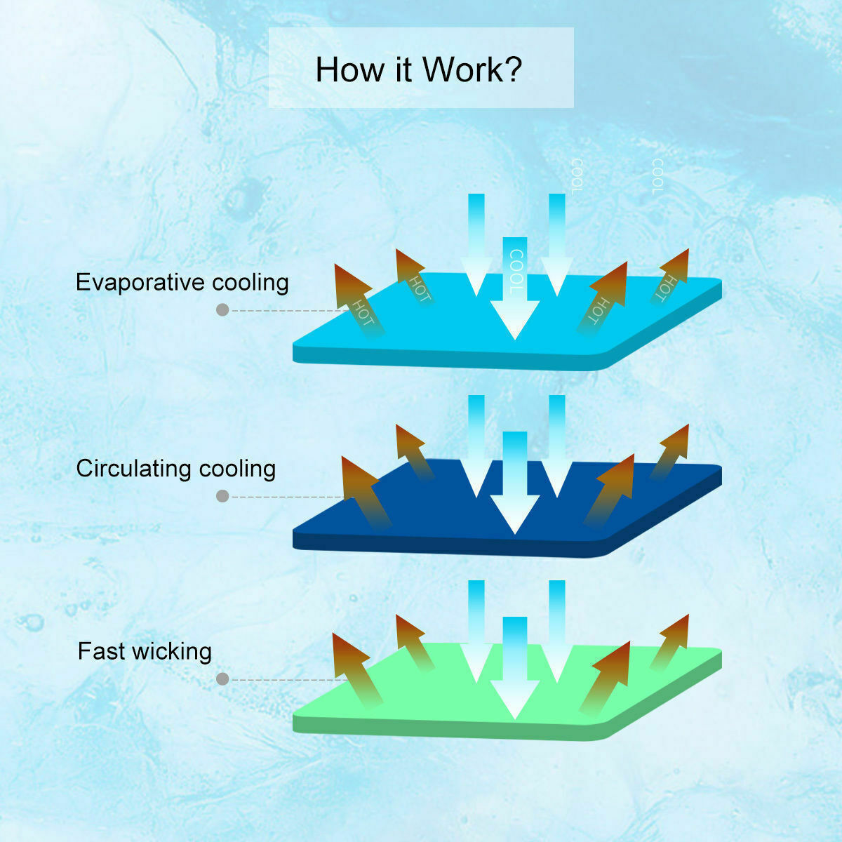 5 X Ice Cold Cooling Towel Neck Wrap For Sports Running Jogging Gym Instant Cool