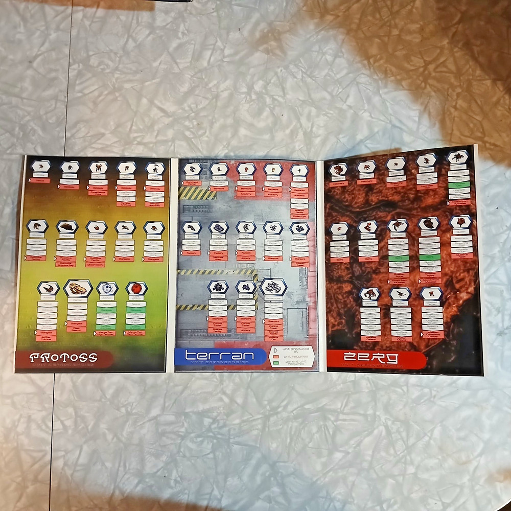 Star Craft PC Unit and Building Dependencies Insert 1999 Blizzard