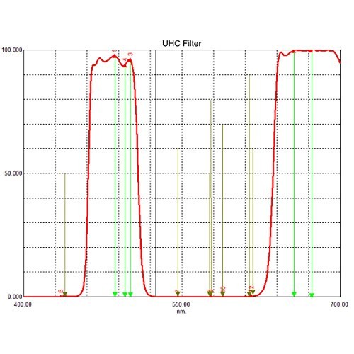 Telescope Filter UHC Filter Ultra High Contrast Filter Clip-on for CCD EOS-C