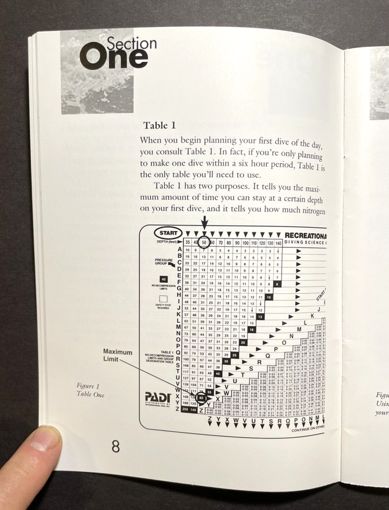 PADI Recreational Dive Planner / Instructions Book Scuba