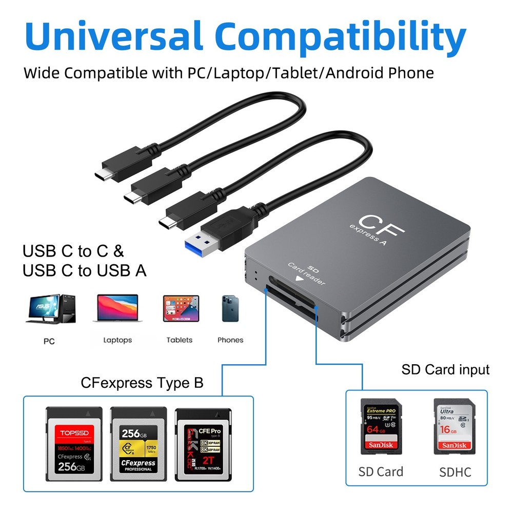 CFexpress Type A&SD 2-1 Card Reader 10Gbps USB 3.2 Gen2 For Sony Cameras/DSLR/PC
