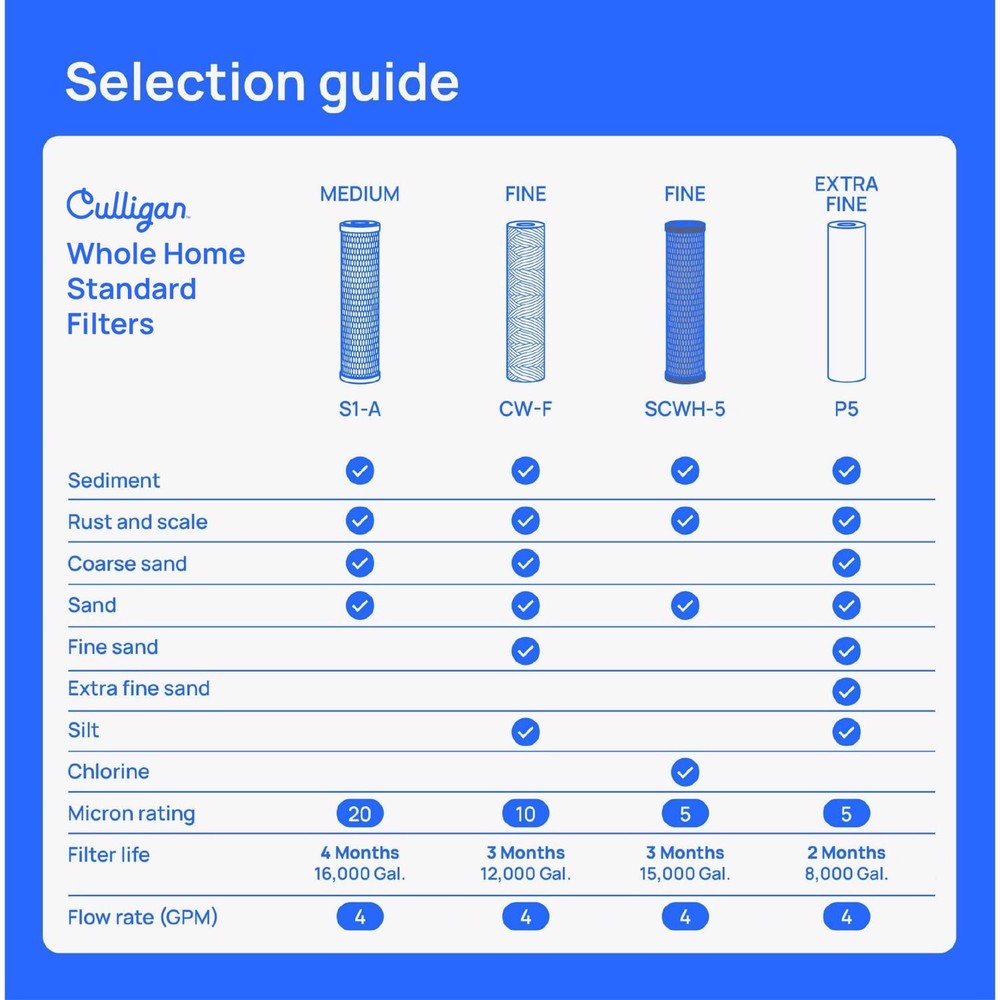 Culligan Whole House Water Filter For Culligan