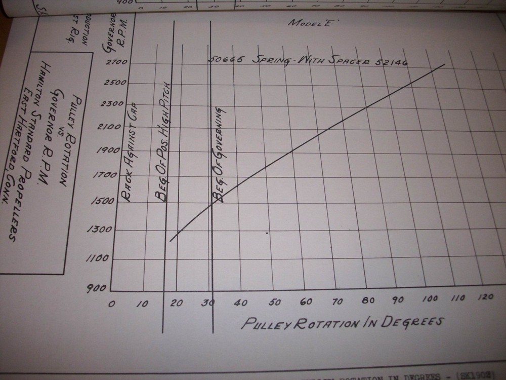 Hamilton Standard Controllable Constant Speed Service book