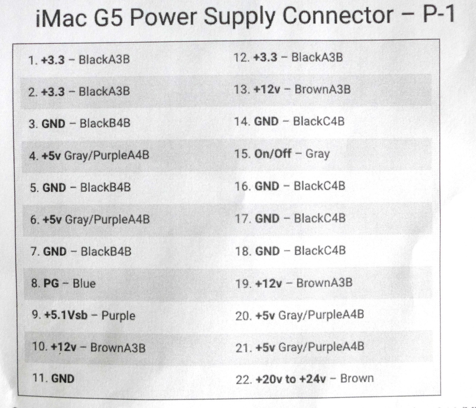 Apple iMac G5 17" Power Supply / 614-0327 / 180W / TESTED GOOD
