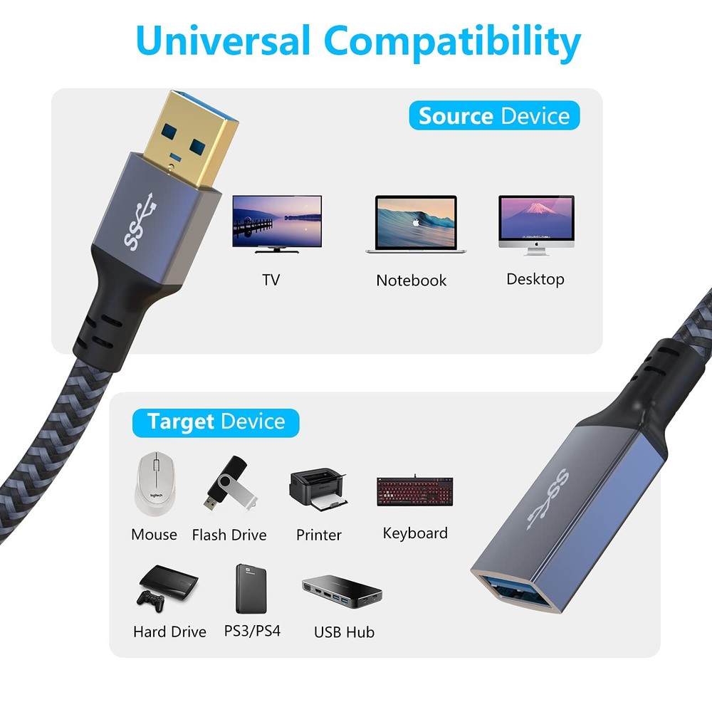 USB Extension Cable 20 ft Long USB Extension Cable USB Extender Nylon Braided...
