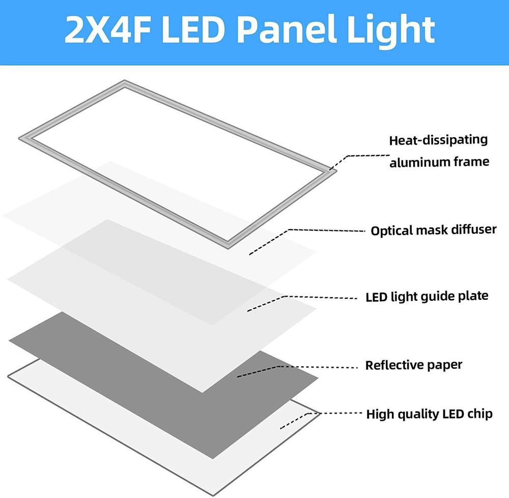 4PACK 2X4 FT LED Flat Panel Light 75 Watts 5000K Daylight Dimmable Drop Lighting