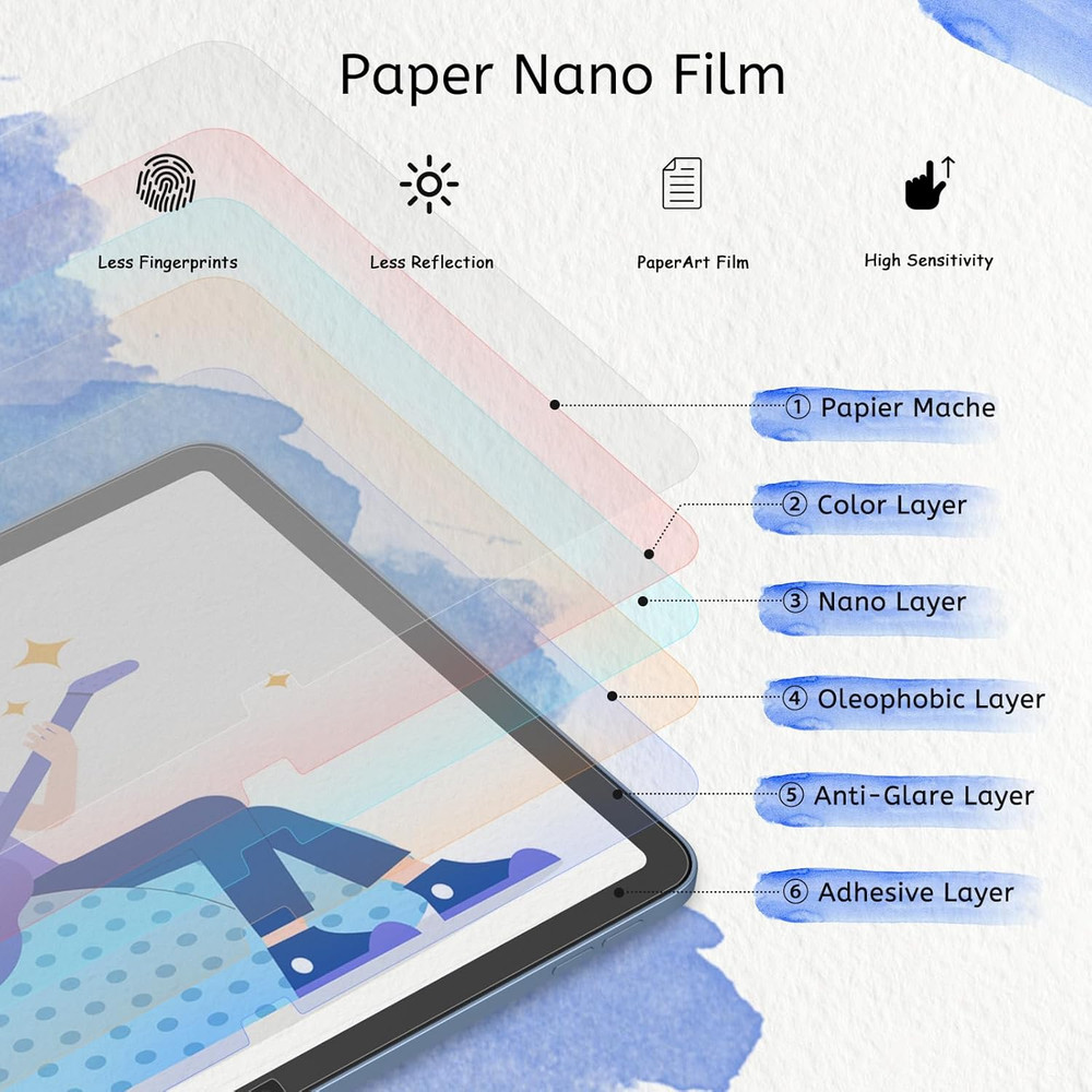 2 Pack Paperfeel Screen Protector Compatible with iPad A16 11th/10th Generati...