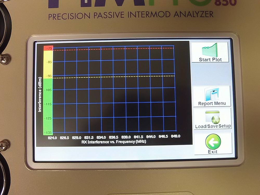 CCI PIMPro PIM 850 Precision Passive Intermodulation Analyzer Wireless Tester
