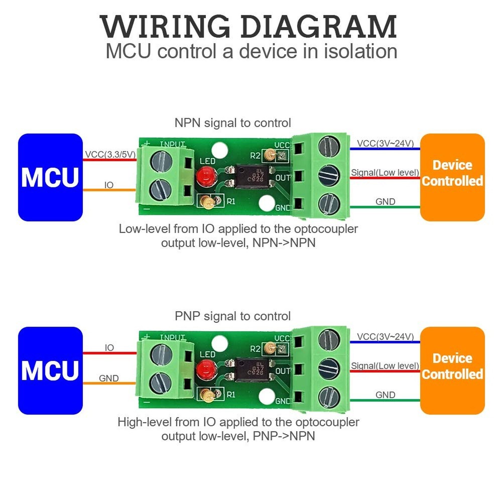 5 PCS Optocoupler Isolation Board, Icstation DC 12V Optocoupler Isolation Mod...
