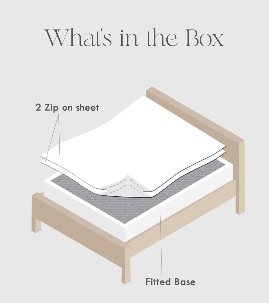 Zip On Fitted Sheet - Includes 1 Fitted Base + 2 Zip Sheet - Easy to Change, ...