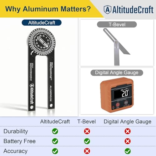 Precision – No-Math Angle Finder for Crown Molding, Trim & Miter Saw Protractor