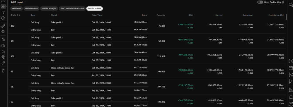 PineQuantSystems-Big_Bundle#4 (12 Tradingview Strategies,75% OFF)