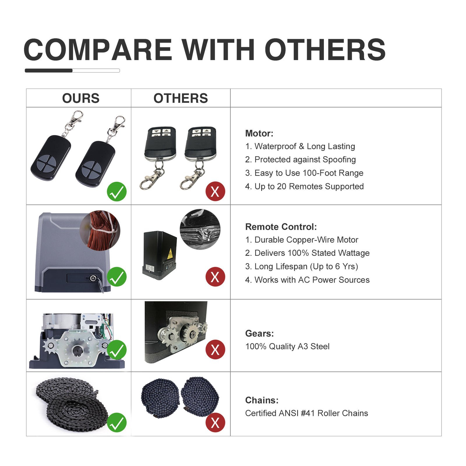 CO-Z 3300lbs Automatic Sliding Gate Opener APP Control Door Operator w 2 Remotes