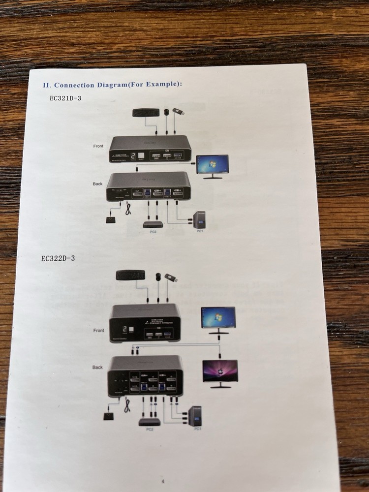 Ecolmy DP KVM Switch Model EC-322D-2 Open Box