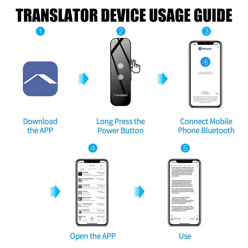 Language Translator Device Real-time Smart Instant Voice 137+ Languages IOS /US