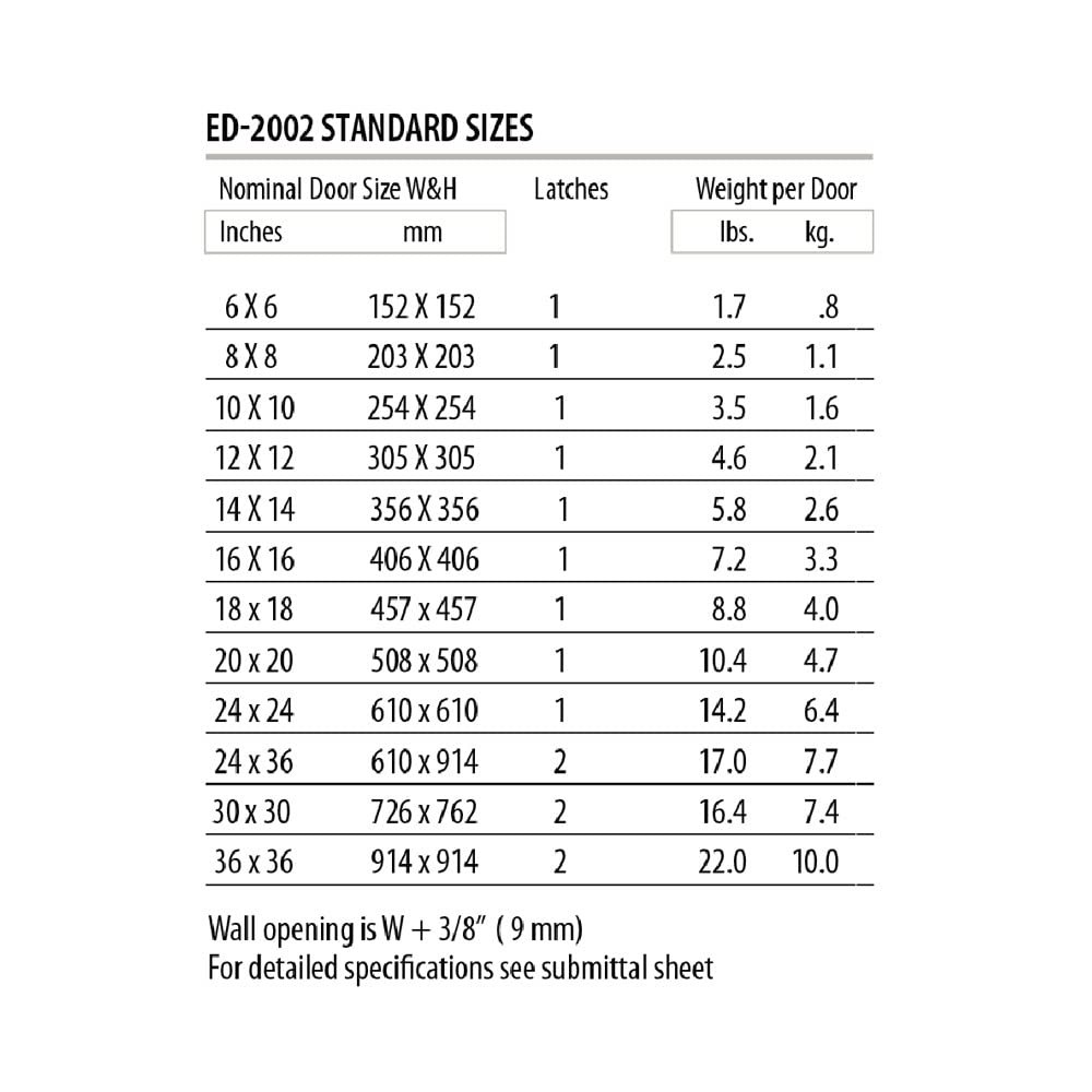 ED-2002 Flush Access Door 12" x 12", White