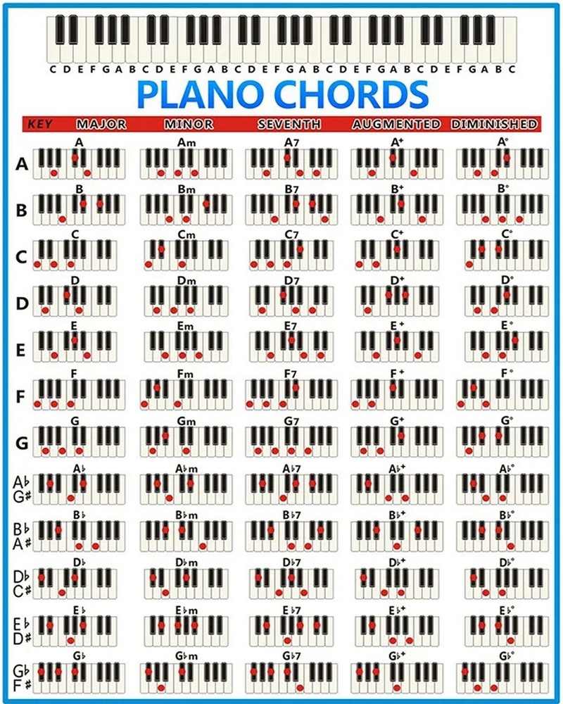 Piano Chords Chart 8 x 10