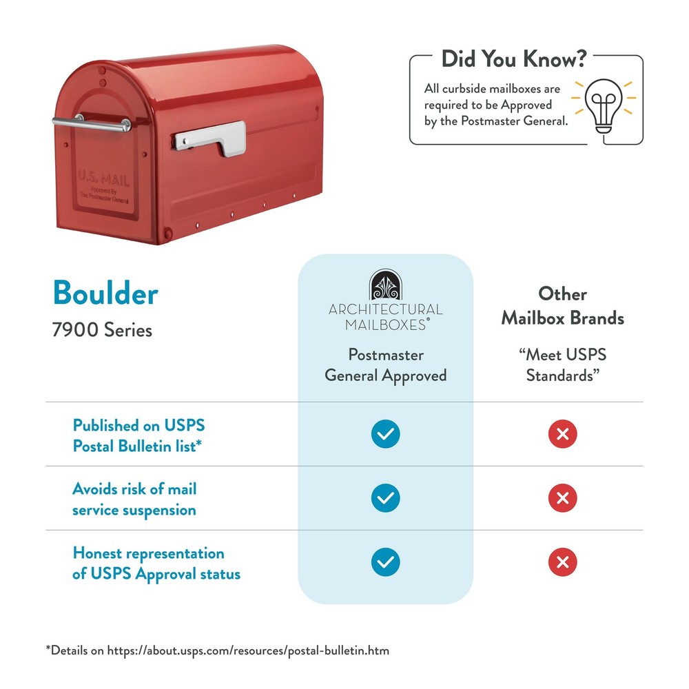 Architectural Mailboxes 7900-7R-SR Boulder Mailbox, Red Large,