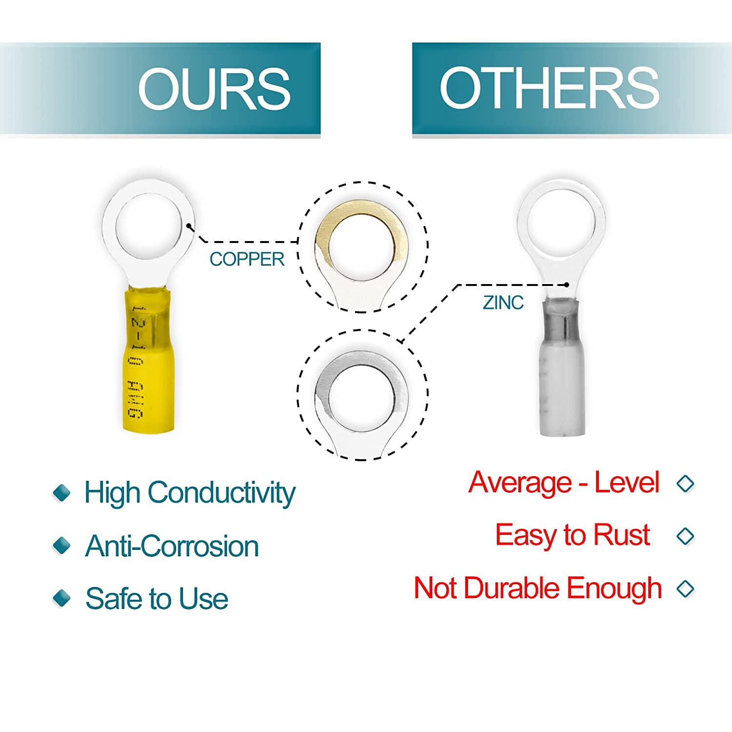 180 PCS Heat Shrink Wire Connectors 22-10 AWG Crimp Ring Terminals Waterproof