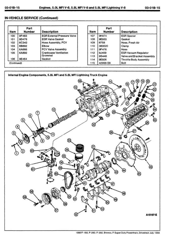 1995 Ford Truck F150-F350 Bronco Shop Service Repair Manual Book