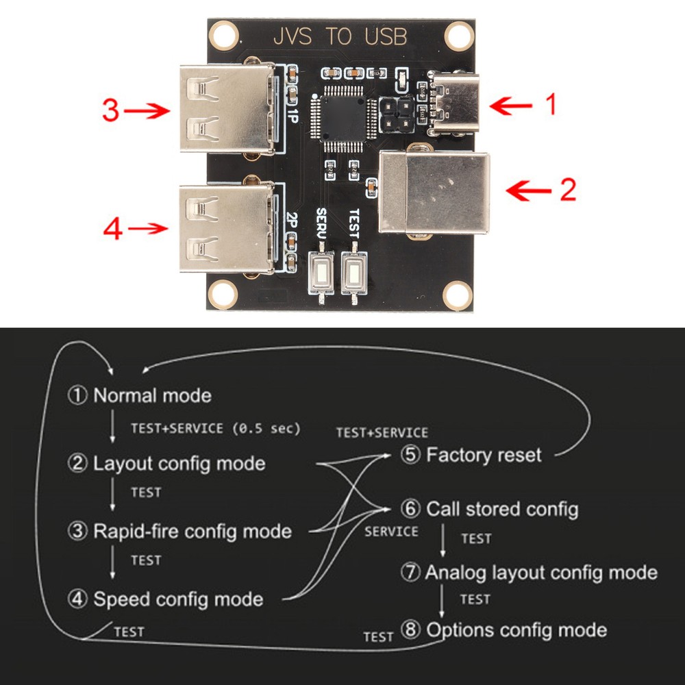 For JVS To USB Controller Adapter For JVS Based System For TTX2 TTX3 Na Fit