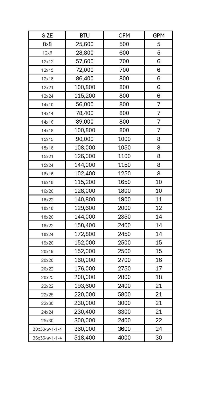 16x16 Water to Air Heat Exchanger~~1" Copper ports w/ EZ Install Front Flange