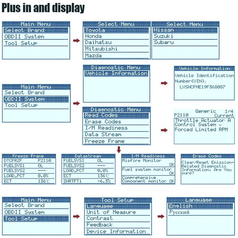 ANCEL JP700 JOBD OBD2 Japanese Car Scanner JDM Automotive Engine Code Reader