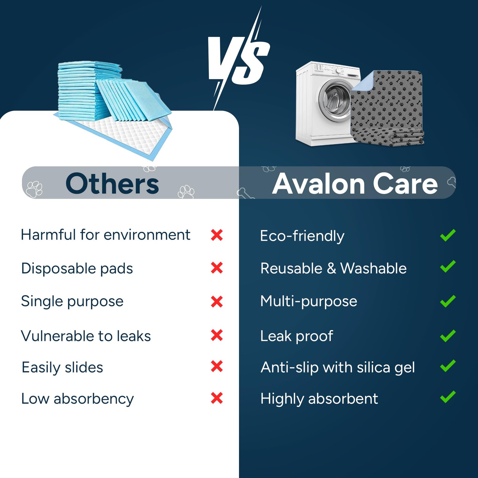 Washable Pee Pads for Dogs, 2 Pack Large 34"x36" Super Absorbent Dog Training...