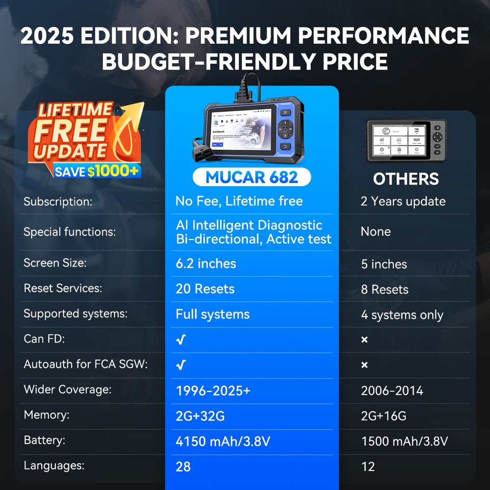 MUCAR 682 OBD2 Diagnostic Bidirectional All System 20 Services + Extension cable