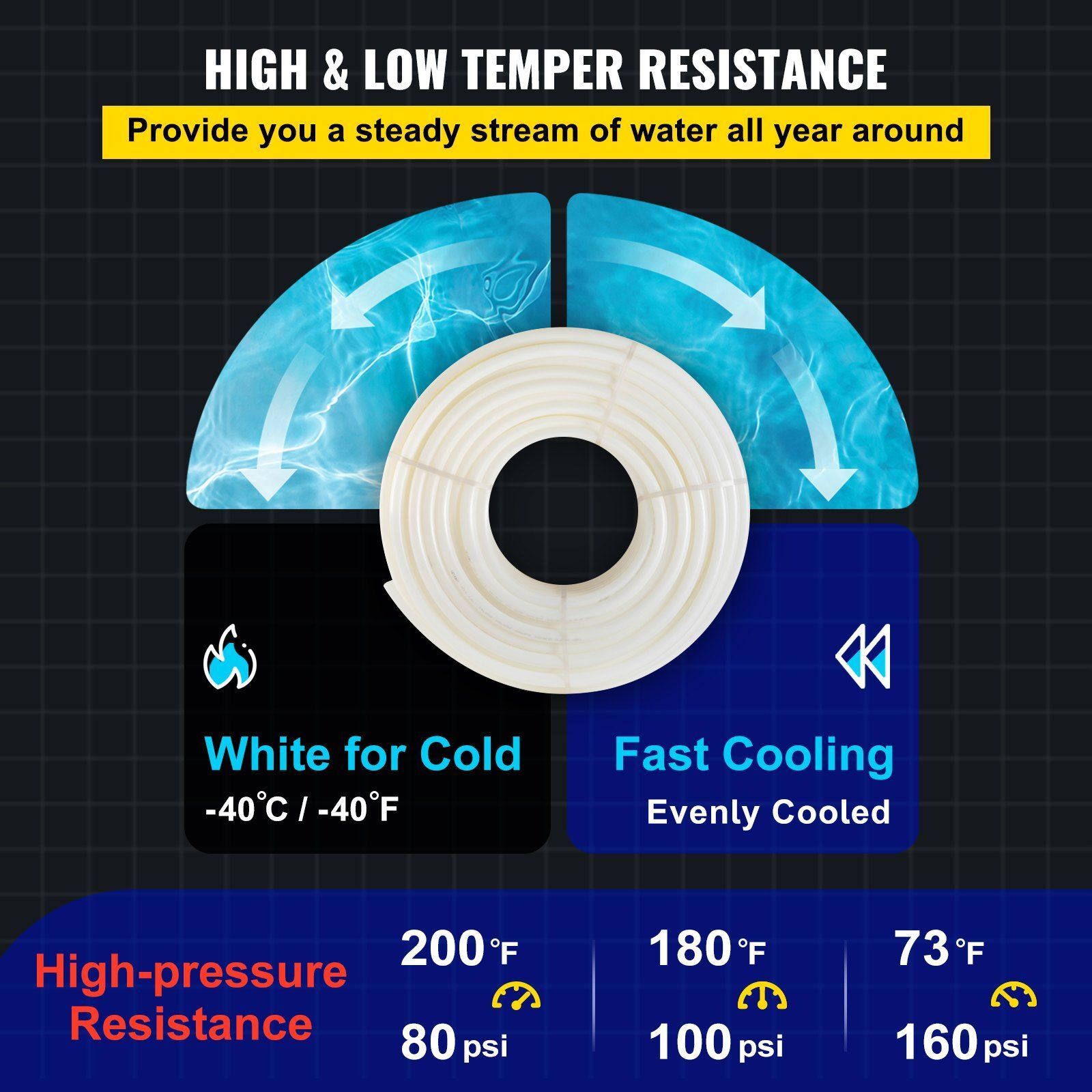 PEX Pipe 1 Inch x 500 FT PEX Tubing, Non Oxygen Barrier Flexible PEX Water Line