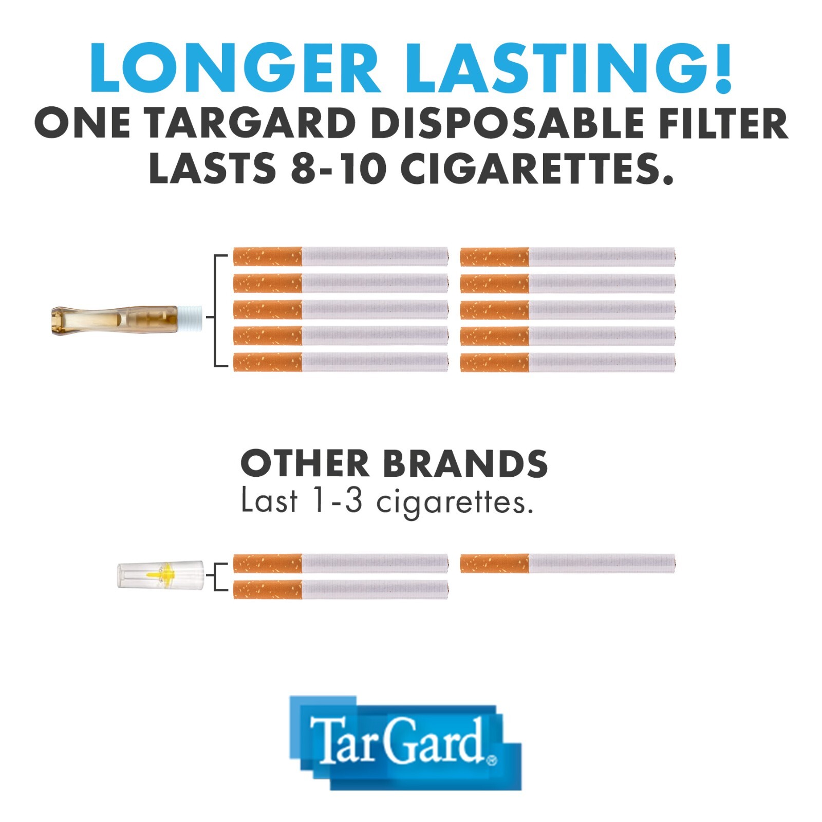TarGard Disposable Amber Cigarette Filters 20 Pack Tar Gard Guard Stop Tar Block