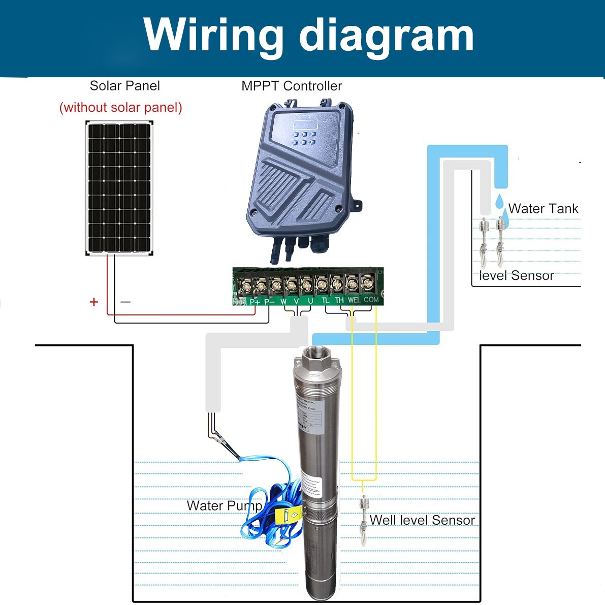 DC 48V 3" Solar Pump Submersible Pump Bore 500W Deep Well Pump + MPPT Controller