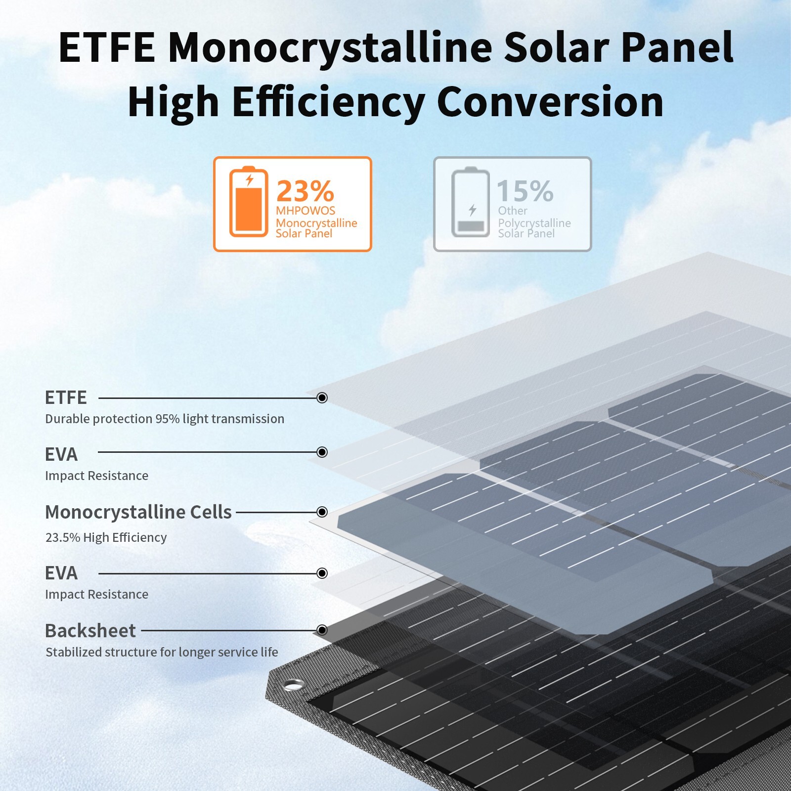 MHPOWOS 40 watt USB Solar Panel Type C Solar Panel Charger Foldable for Camping