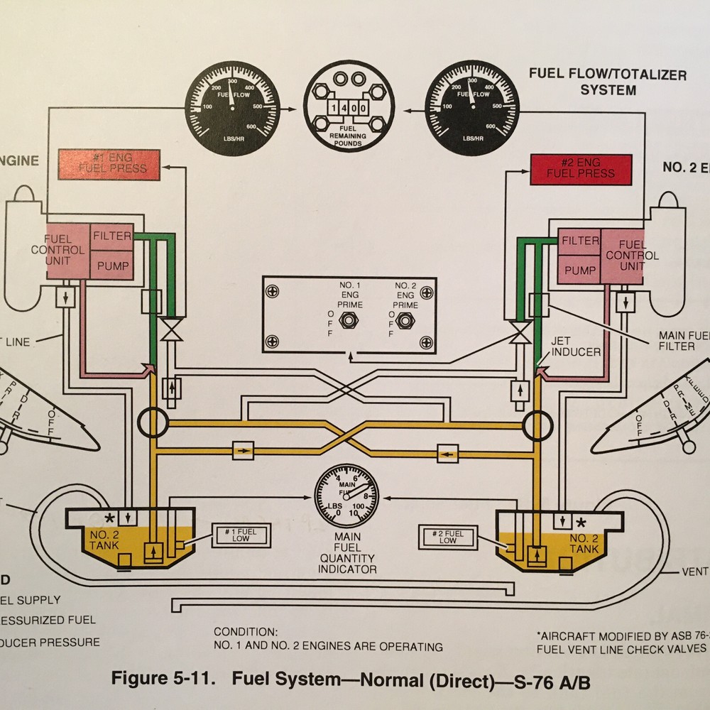 Sikorsky S-76 Pilot Training Manual, Vol. 2 Aircraft Systems