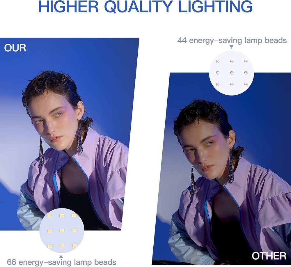 2Pcs Dimmable LED Light Kit with USB Power and Adjustable Tripod for Streaming