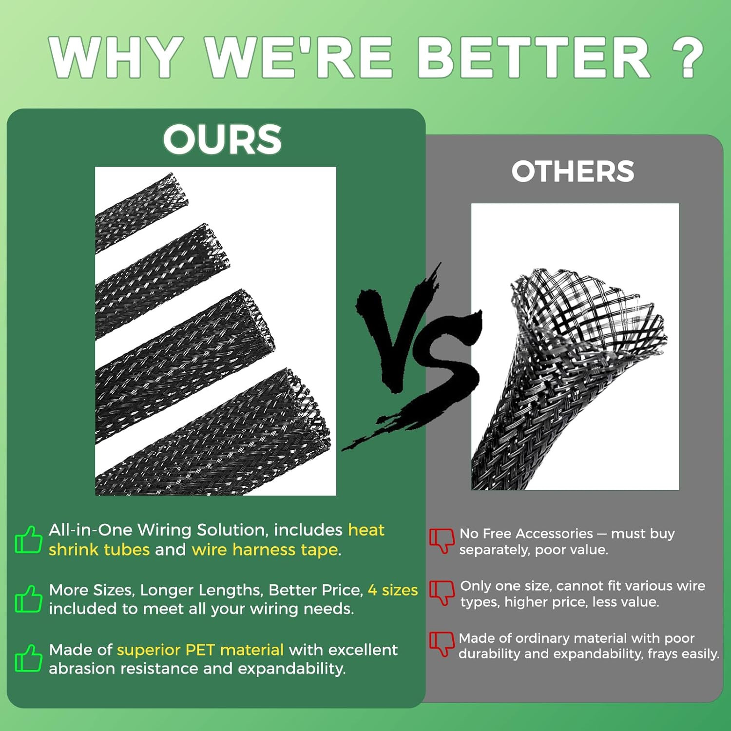 132 ft Expandable Braided Cable Sleeve Wire Loom PET Wiring Sleeving, Mesh Autom