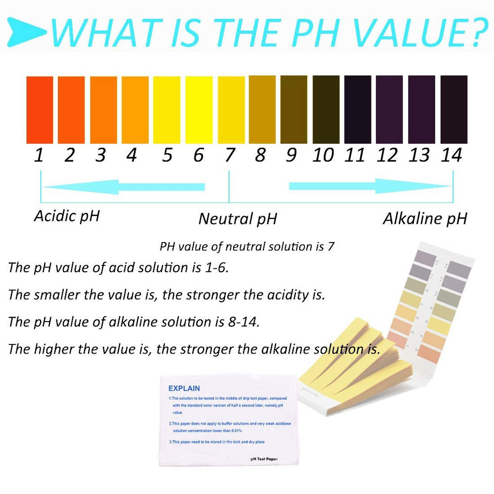 Ph Test Strips, 320PCS Full Range -14 Litmus Paper Ph Soap Making Testing Strips