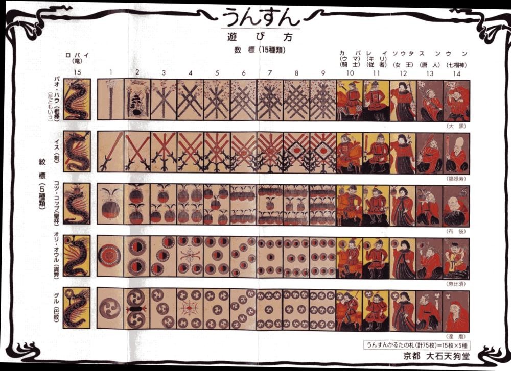 Oishi Tengu-do Unsun Karuta in Paulownia wood box Japanese Card Game