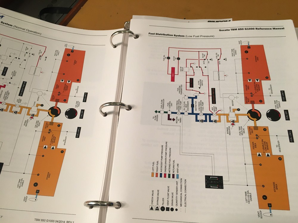 Socata TBM 850, G1000 Reference Manual