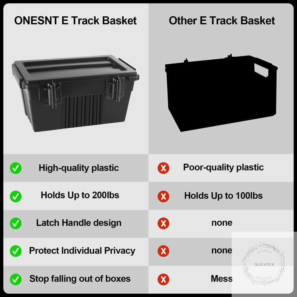 2 Pack E-Track Basket Storage Bin for E Track Accessories for Enclosed Trailer-