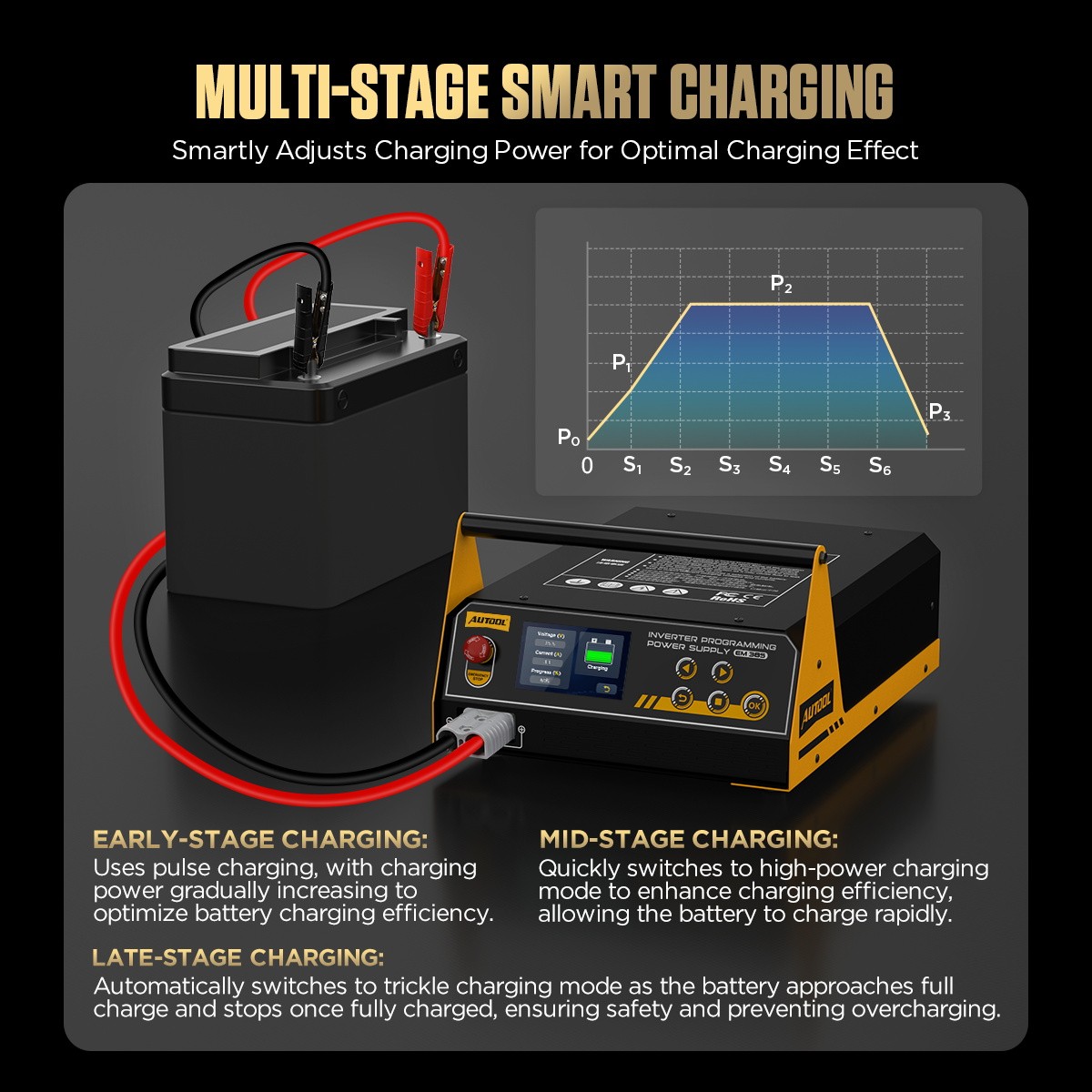 Reprogramming Power Supply ECU Battery Charger Stable +Trolley Cart Rolling Tool